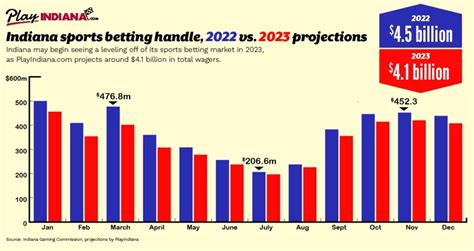 NBA Betting Trends 2023.